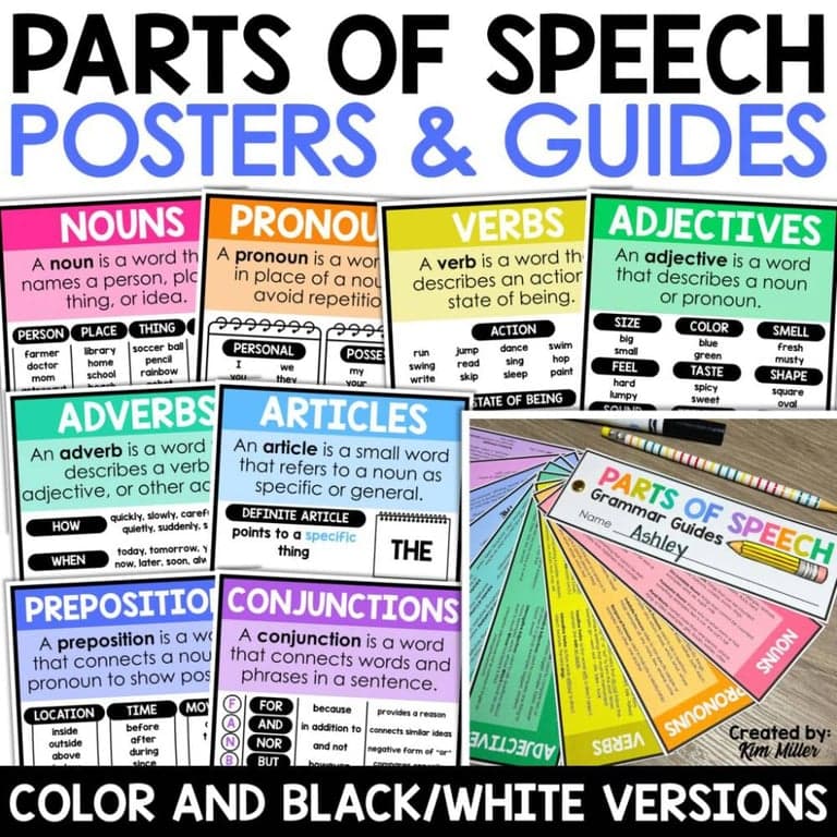 Elementary school Poster | Parts of Speech - Grammar Wall Anchor Charts