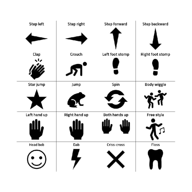 Elementary school Lesson Idea | Dance Coding