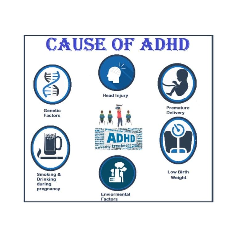 Elementary school Course | ITA ADHD Online Course