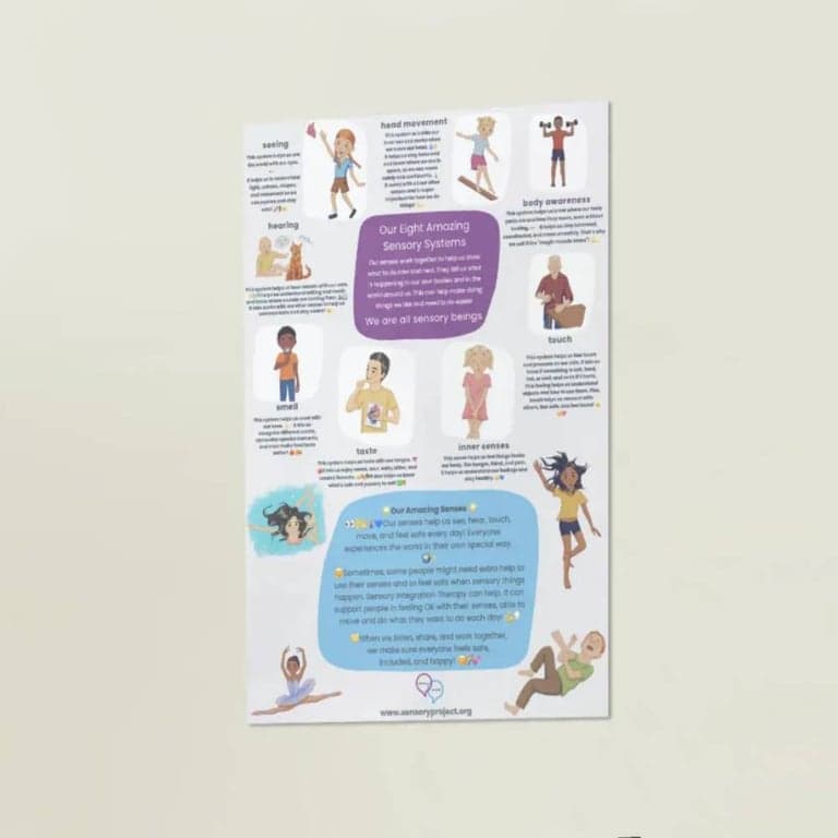 Elementary school Poster | Eight Amazing Senses – Across the Lifespan