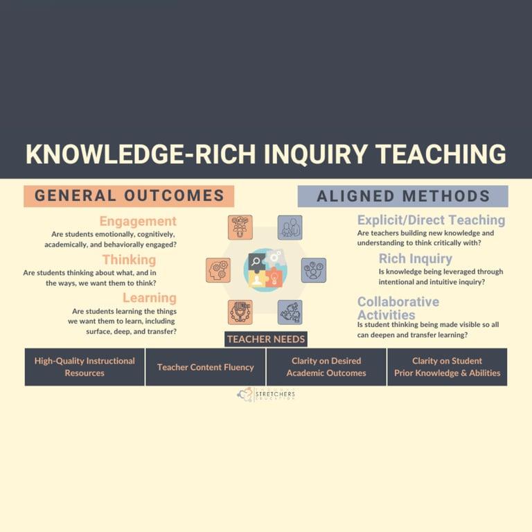 Elementary school Workshop | Knowledge-Rich Inquiry Teaching