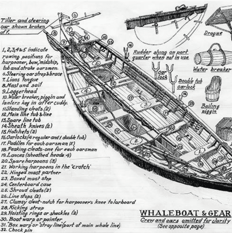 Elementary school Lesson Idea | Construct a Boat & Make it Float: Construction, Trial and Error, and Boat Revisions