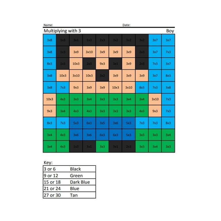 Elementary school Worksheet | Boy Multiplying with 3