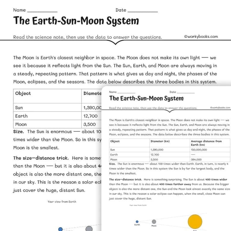 Elementary school Worksheet | The Moon and the Sun - Informational Text