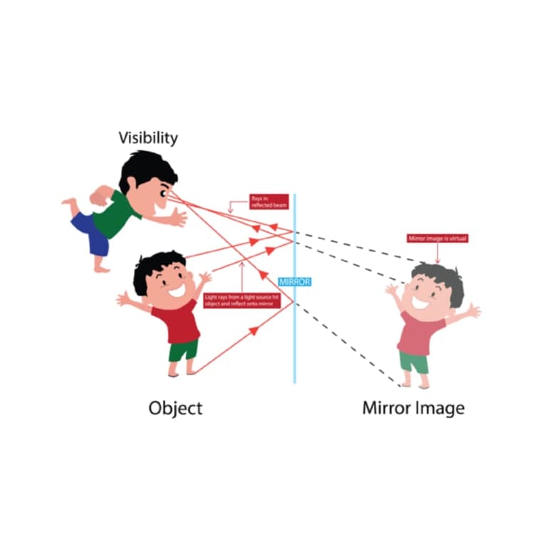 Elementary school Lesson Idea | Light Science and Kaleidoscopes