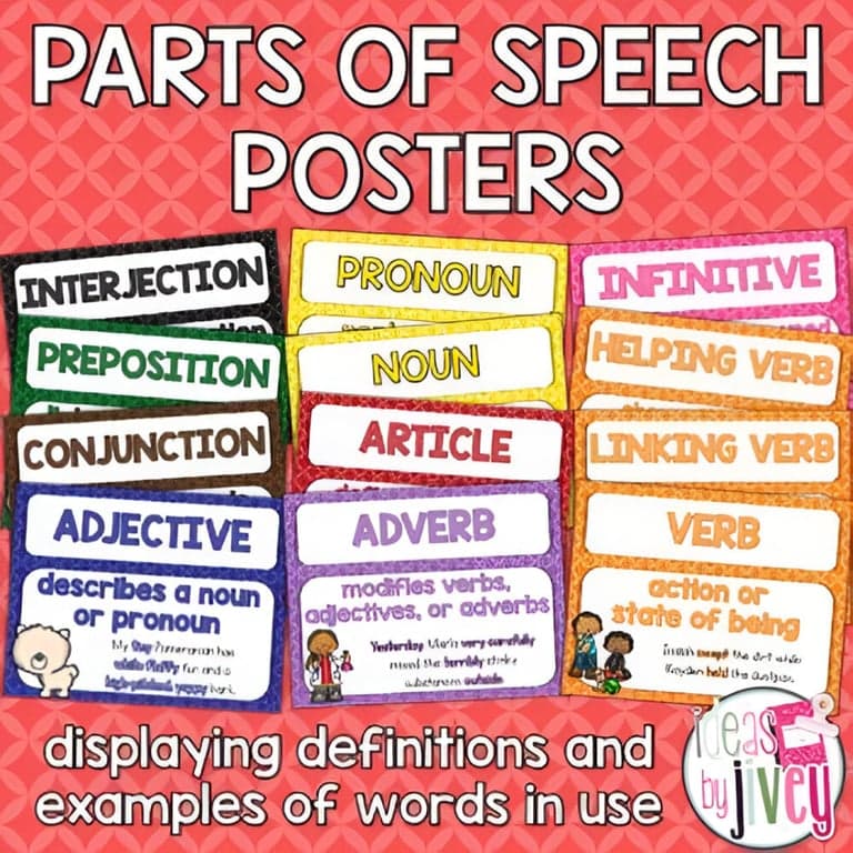 Elementary school Poster | Parts of Speech Grammar