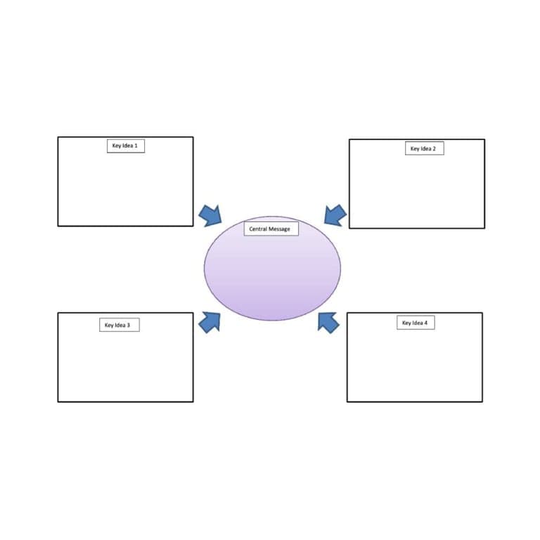 Elementary school Lesson Idea | Determining the Central Message or Lesson of a Story