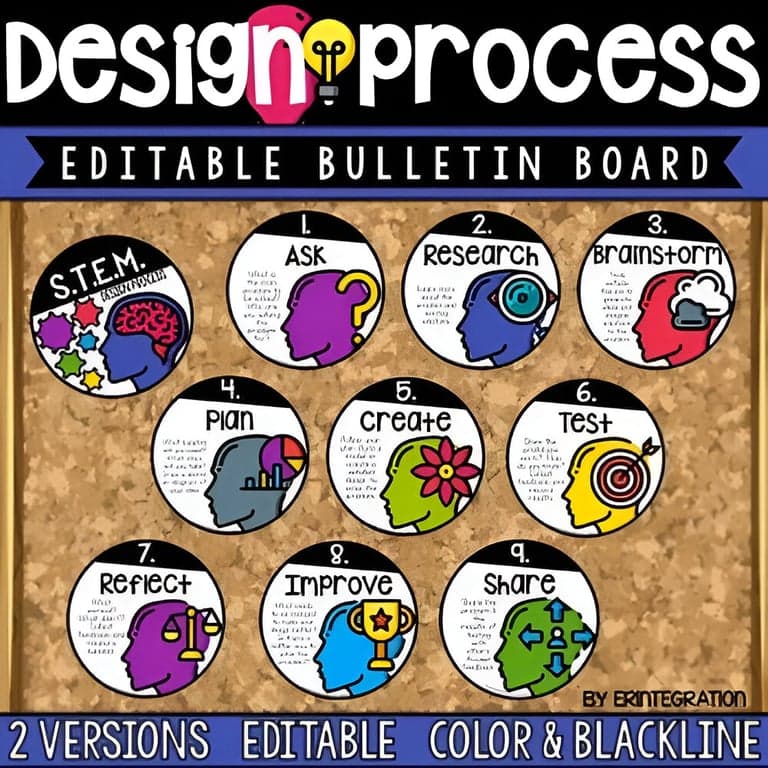 Elementary school Poster | STEM Engineering Design Process or Design Thinking Editable Bulletin Board