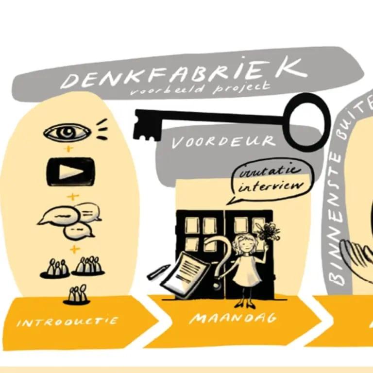 Elementary school Training | Design Thinking in the DENKfabriek