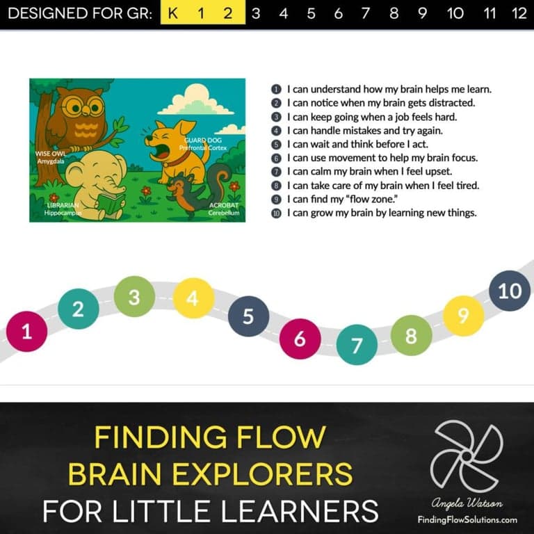 Elementary school Lesson Package | Brain Explorers: Learning How to Learn for Gr. K-2