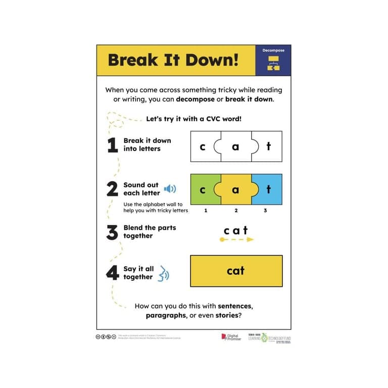 Elementary school Lesson Idea | Break It Down!