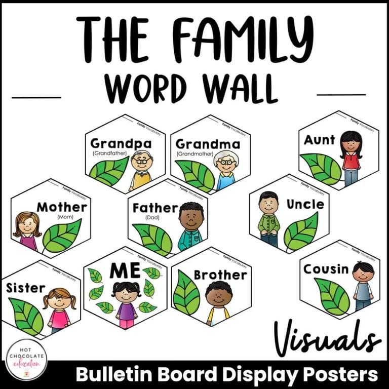 Elementary school Poster | Family Tree Vocabulary Posters - ESL Word Wall Bulletin Board