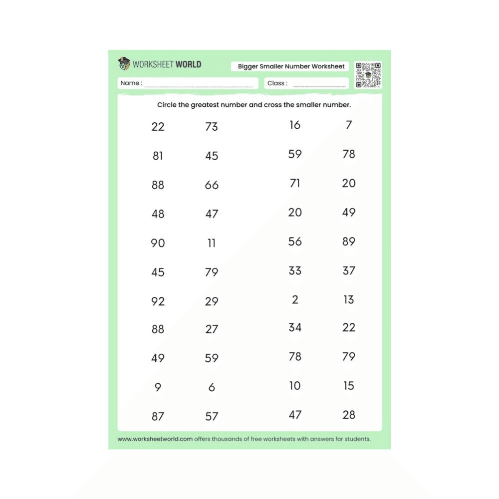 Elementary school Worksheet | Greatest and Smallest Number