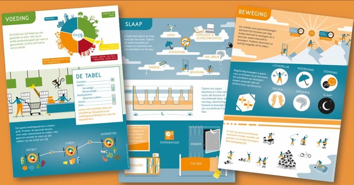 Healthy lifestyle teaching package