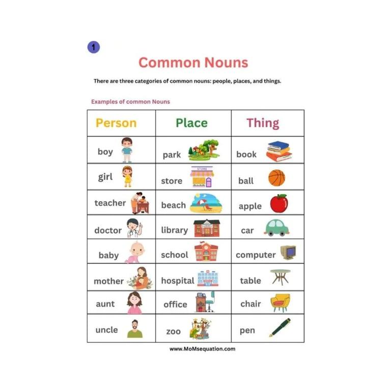 Elementary school Worksheet | Nouns Worksheets for Grade 1 and Grade 2 - Instant Download PDF