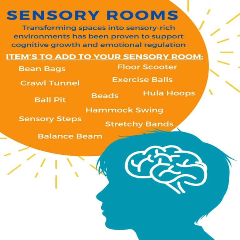 Elementary school Poster | Sensory Room Poster