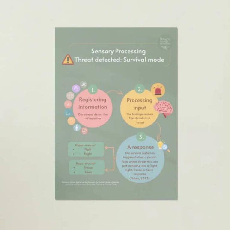 Elementary school Poster | Sensory Processing - Threat Detected: Survival Mode