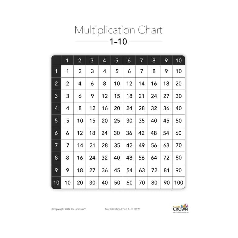 Elementary school Material | Multiplication Chart: 1-10, Black & White