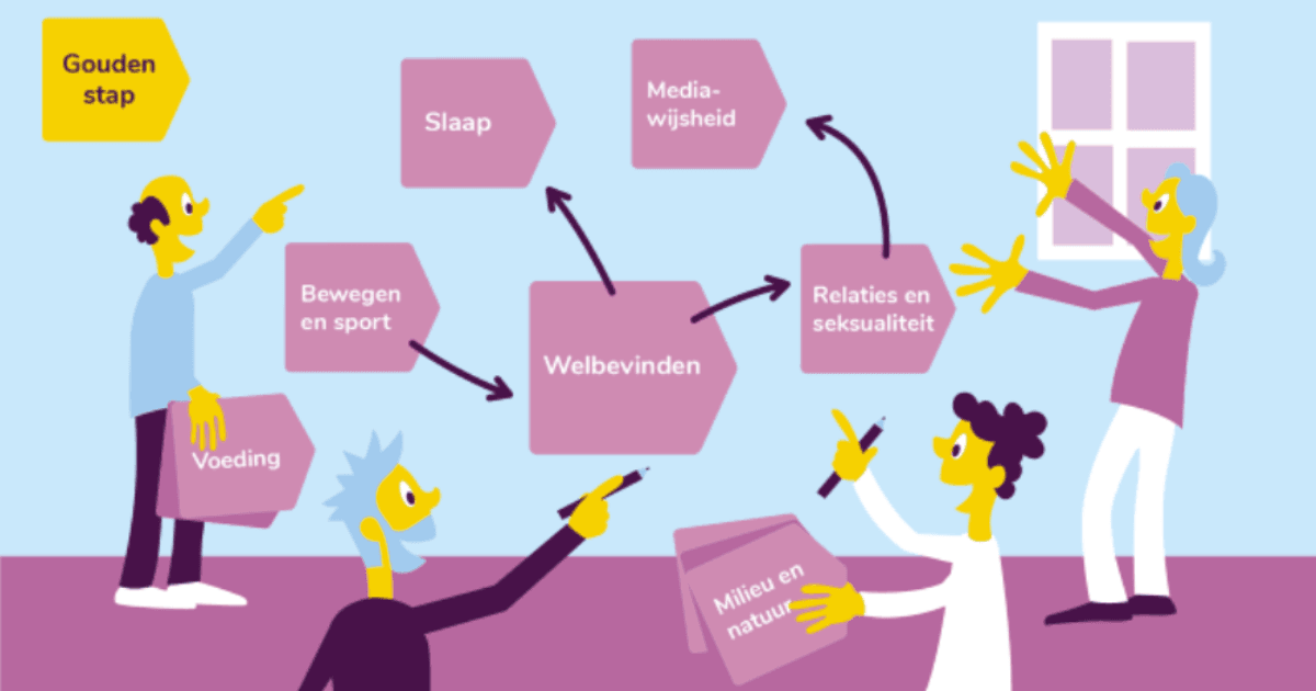 The golden step: how to further develop a healthy lifestyle at school