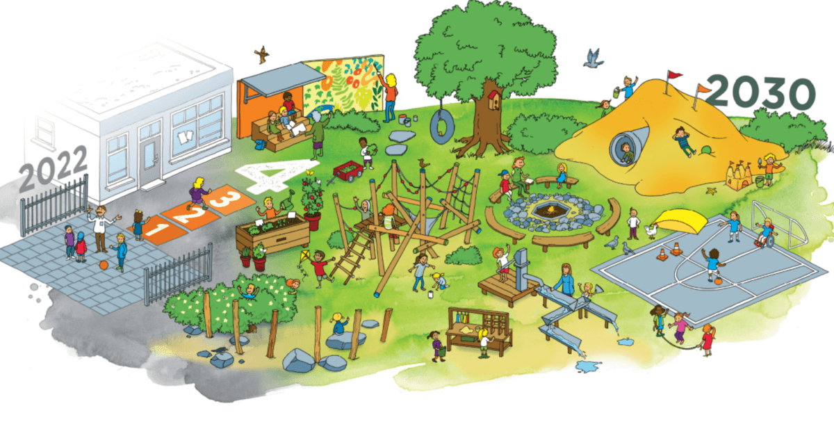All schoolyards healthy and green by 2030!