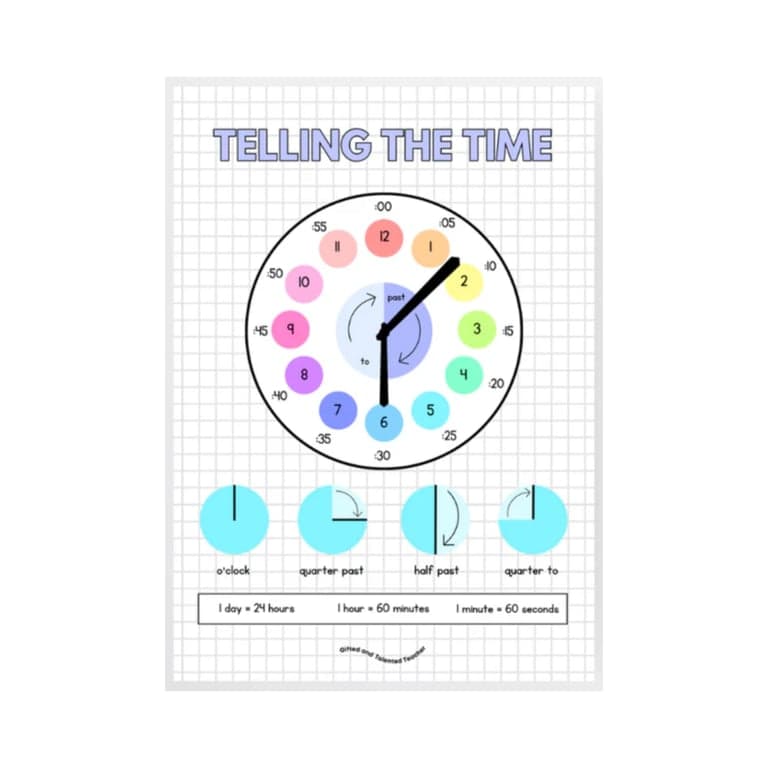 Elementary school Poster | Telling the Time Clock Poster