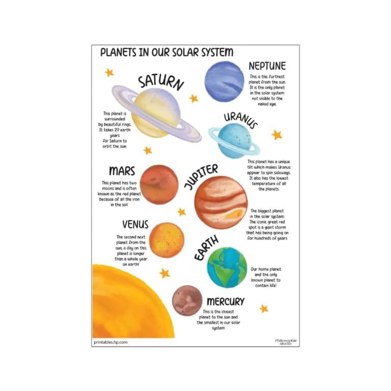 Elementary school Material | Planets in Our Solar System