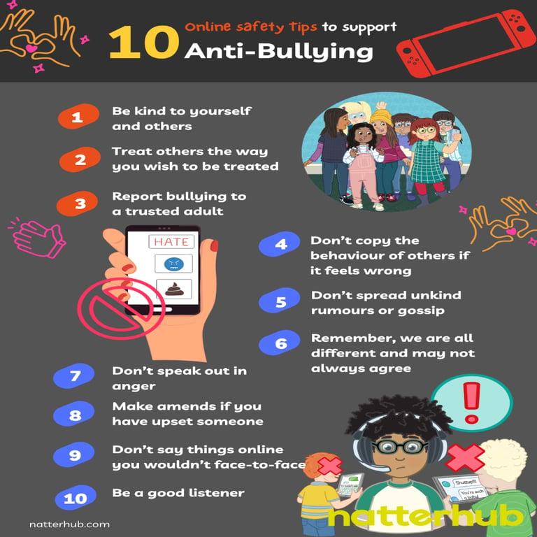 Elementary school Poster | 10 Tips Poster Anti-Bullying