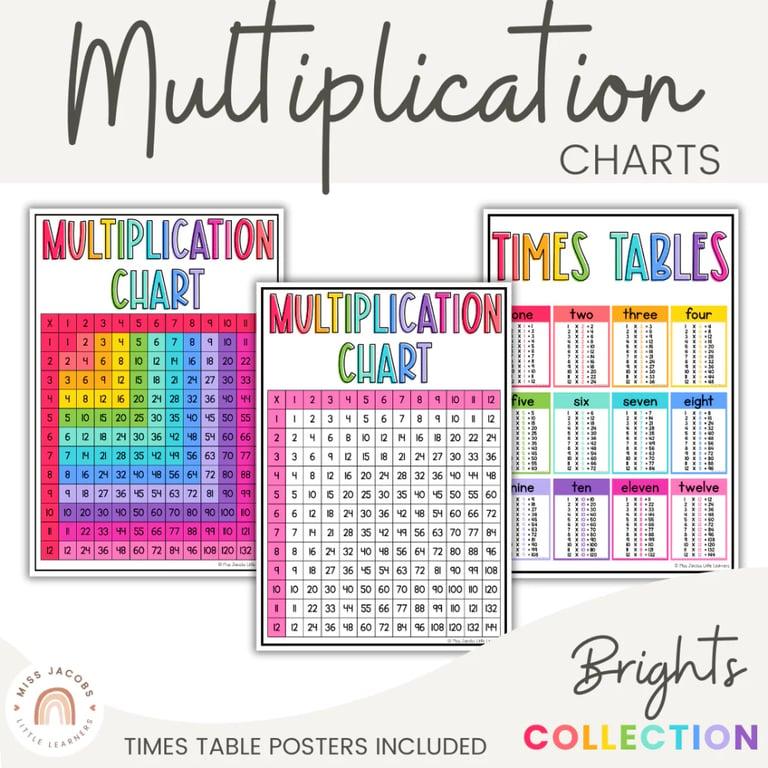 Elementary school Material | Multiplication Charts and Times Table - Bright Theme