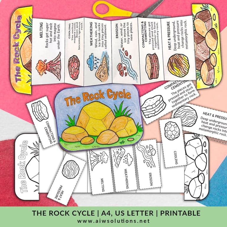 Elementary school Material | The Rock Life Cycle – Cut, Color, Fold Activity