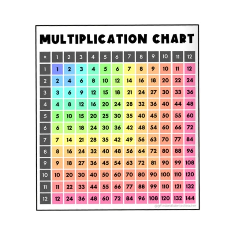 Elementary school Poster | Multiplication Chart: PDF and PNG - Rainbow Classroom Decor