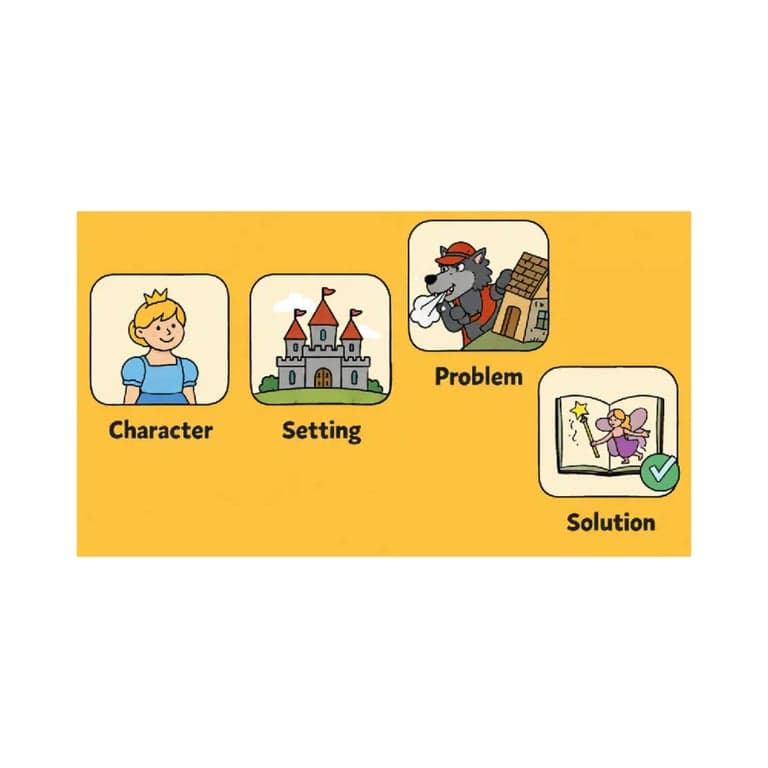 Elementary school Lesson Idea | Fairy Tale Literacy Activities: Grade 2 Story Elements Unit