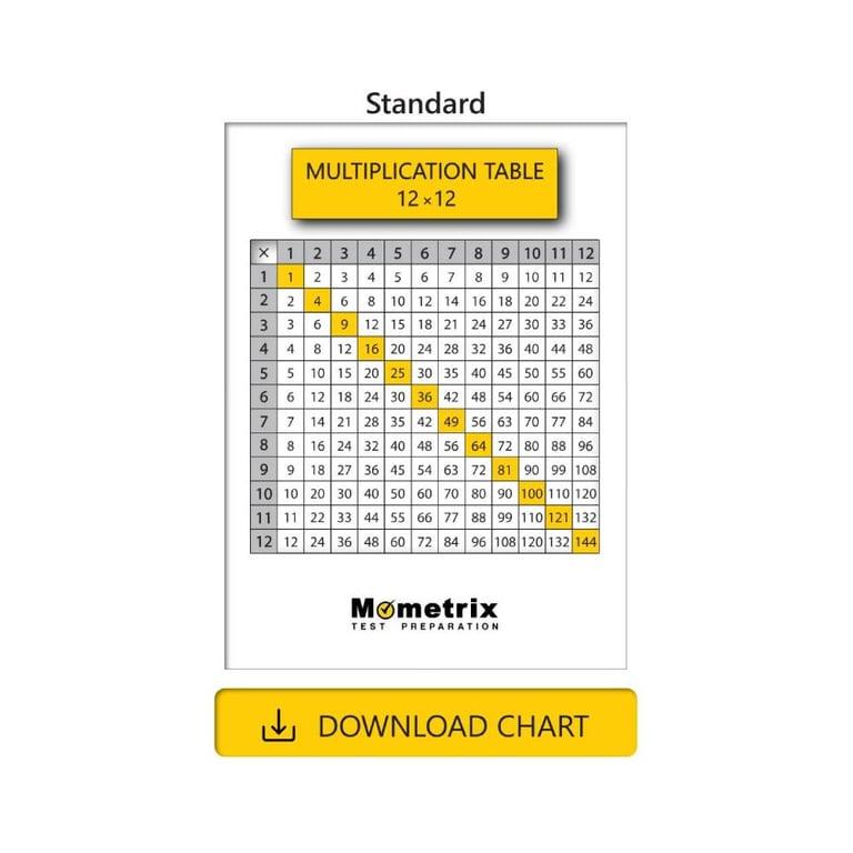 Elementary school Material | Multiplication Chart Printables