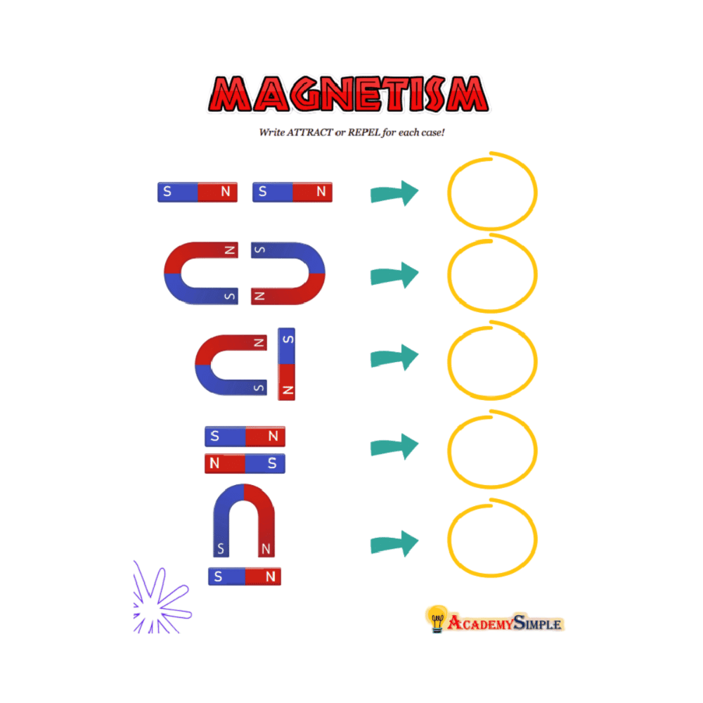 Elementary school Worksheet | Magnetism Worksheet- Attract or Repel
