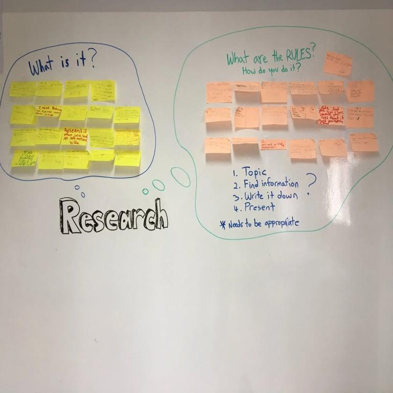 Elementary school Blog | Grade 3 Research Skills Unit