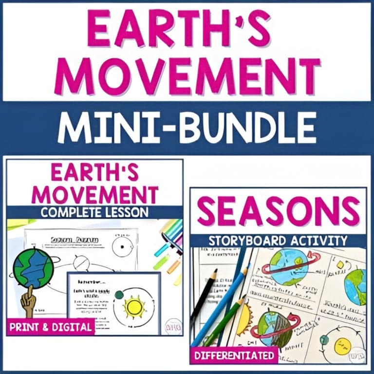 Elementary school Lesson Package | Rotation Revolution Cause of Seasons Bundle