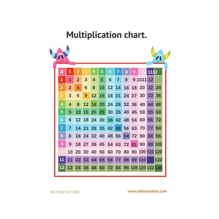Elementary school Material | Multiplication Chart