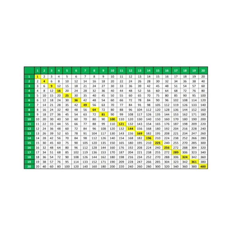 Elementary school Material | Multiplication Chart 1-20: Easy Math Learning Tool